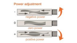 Adlens Sundials Ρυθμιζόμενα Γυαλιά Πρεσβυωπίας Μεταβαλλόμενης Όρασης Ηλίου BLACK - Image 2
